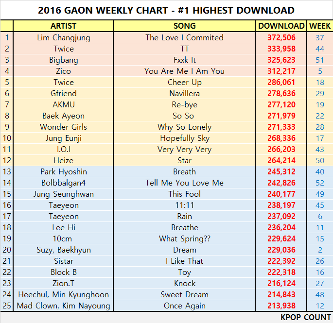 Kpop Chart Download